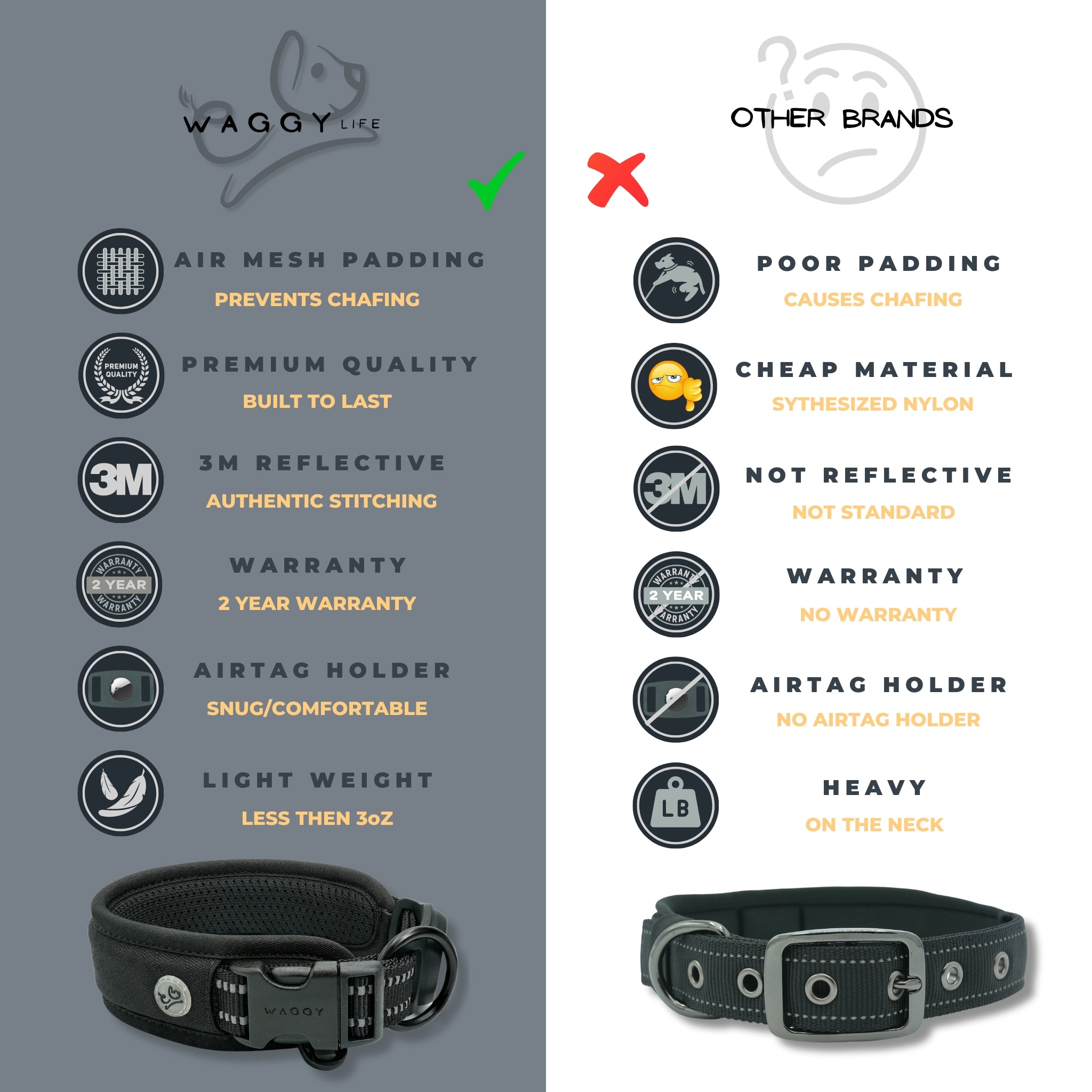 Black Air Mesh dog collar comparative chart showing a comparison view from other brand collars. 6 icons showing all the features and comparing them to other brand collars. Prevents chafing; built to last; authentic 3M stitching, 2 year warranty; airtag holder that is snug/comfortable; light weight - less then 3oz. Compared to other brand; poor padding; cheap material; not standard reflective; no warranty; no Airtag holder; heavy on a dogs neck.