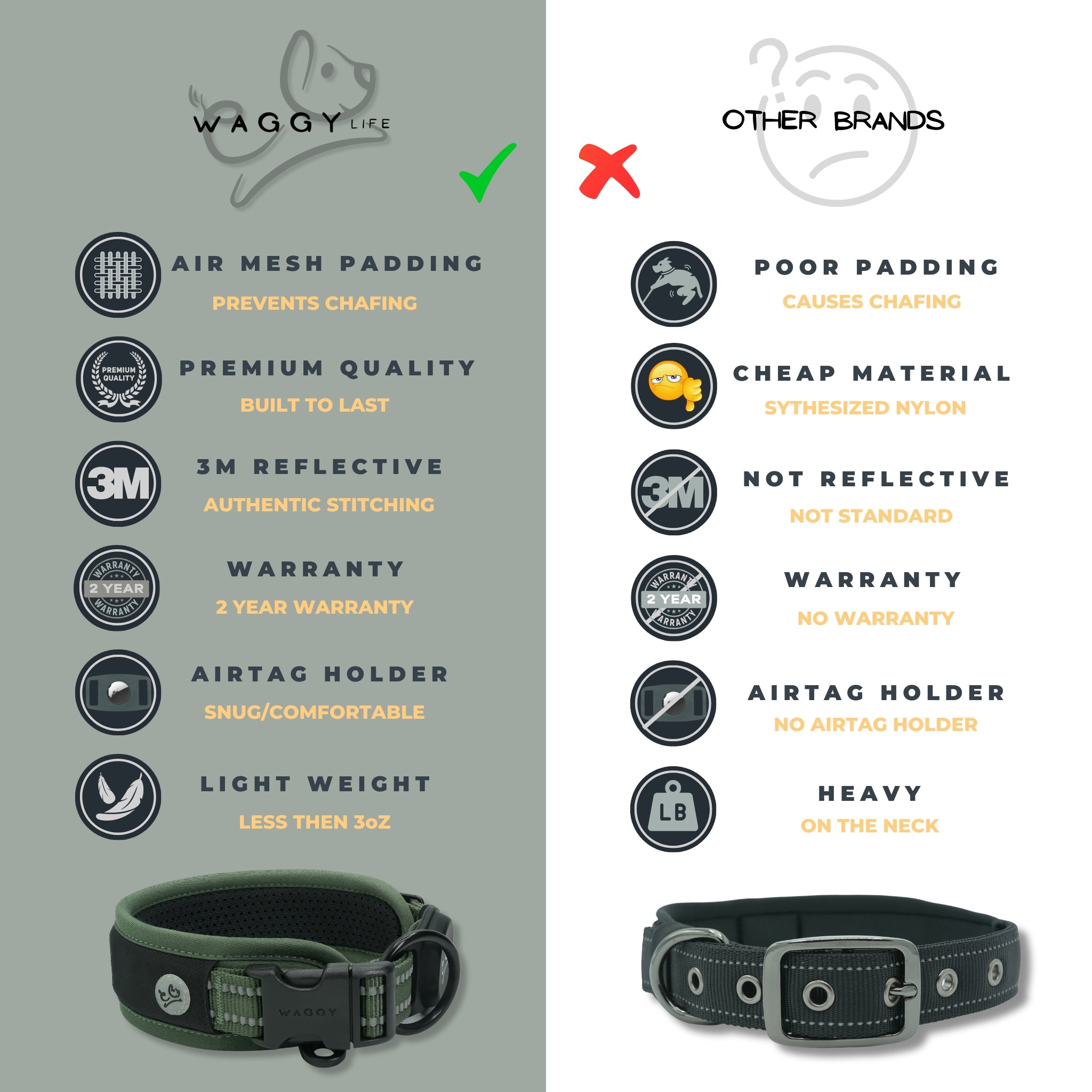 Green Air Mesh dog collar comparative chart showing a comparison view from other brand collars. 6 icons showing all the features and comparing them to other brand collars. Prevents chafing; built to last; authentic 3M stitching, 2 year warranty; airtag holder that is snug/comfortable; light weight - less then 3oz. Compared to other brand; poor padding; cheap material; not standard reflective; no warranty; no Airtag holder; heavy on a dogs neck.