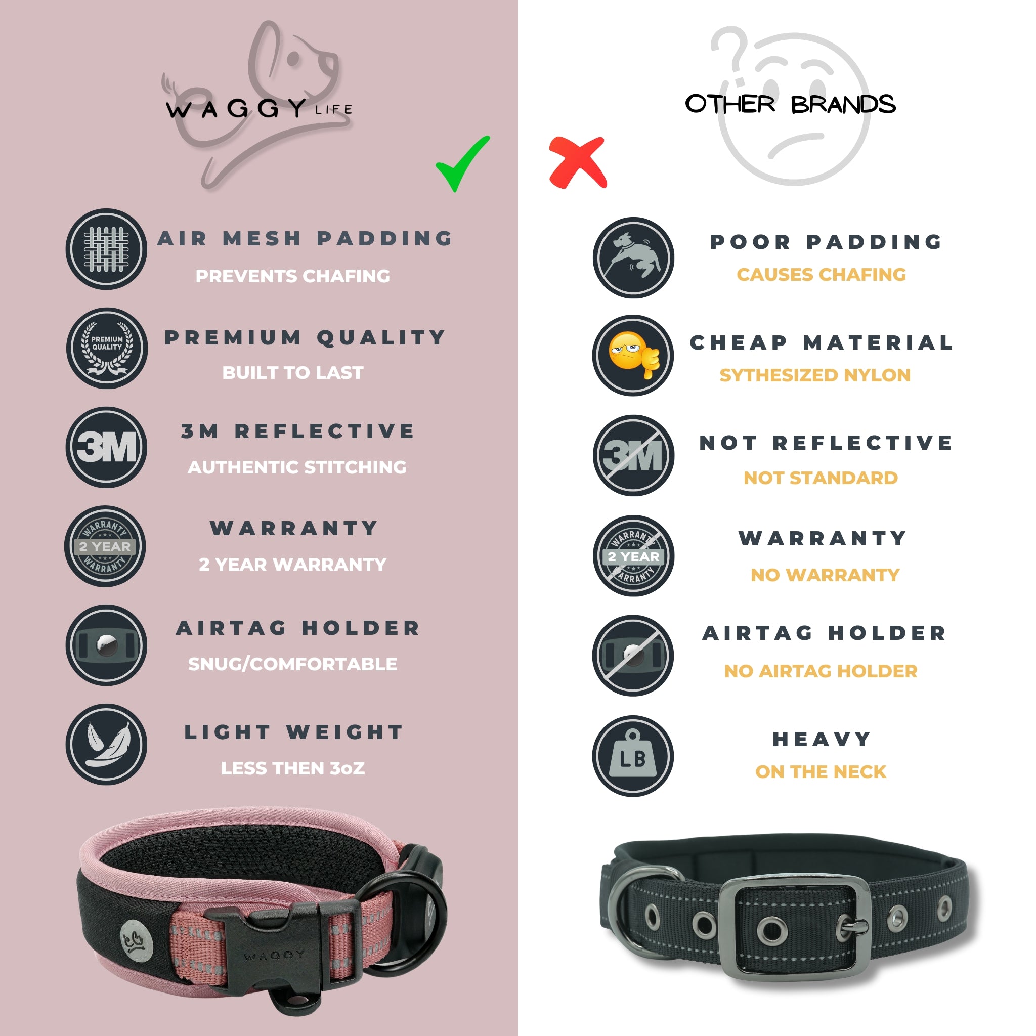 Pink Air Mesh dog collar comparative chart showing a comparison view from other brand collars. 6 icons showing all the features and comparing them to other brand collars. Prevents chafing; built to last; authentic 3M stitching, 2 year warranty; airtag holder that is snug/comfortable; light weight - less then 3oz. Compared to other brand; poor padding; cheap material; not standard reflective; no warranty; no Airtag holder; heavy on a dogs neck.
