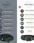 Black Air Mesh dog collar comparative chart showing a comparison view from other brand collars. 6 icons showing all the features and comparing them to other brand collars. Prevents chafing; built to last; authentic 3M stitching, 2 year warranty; airtag holder that is snug/comfortable; light weight - less then 3oz. Compared to other brand; poor padding; cheap material; not standard reflective; no warranty; no Airtag holder; heavy on a dogs neck.