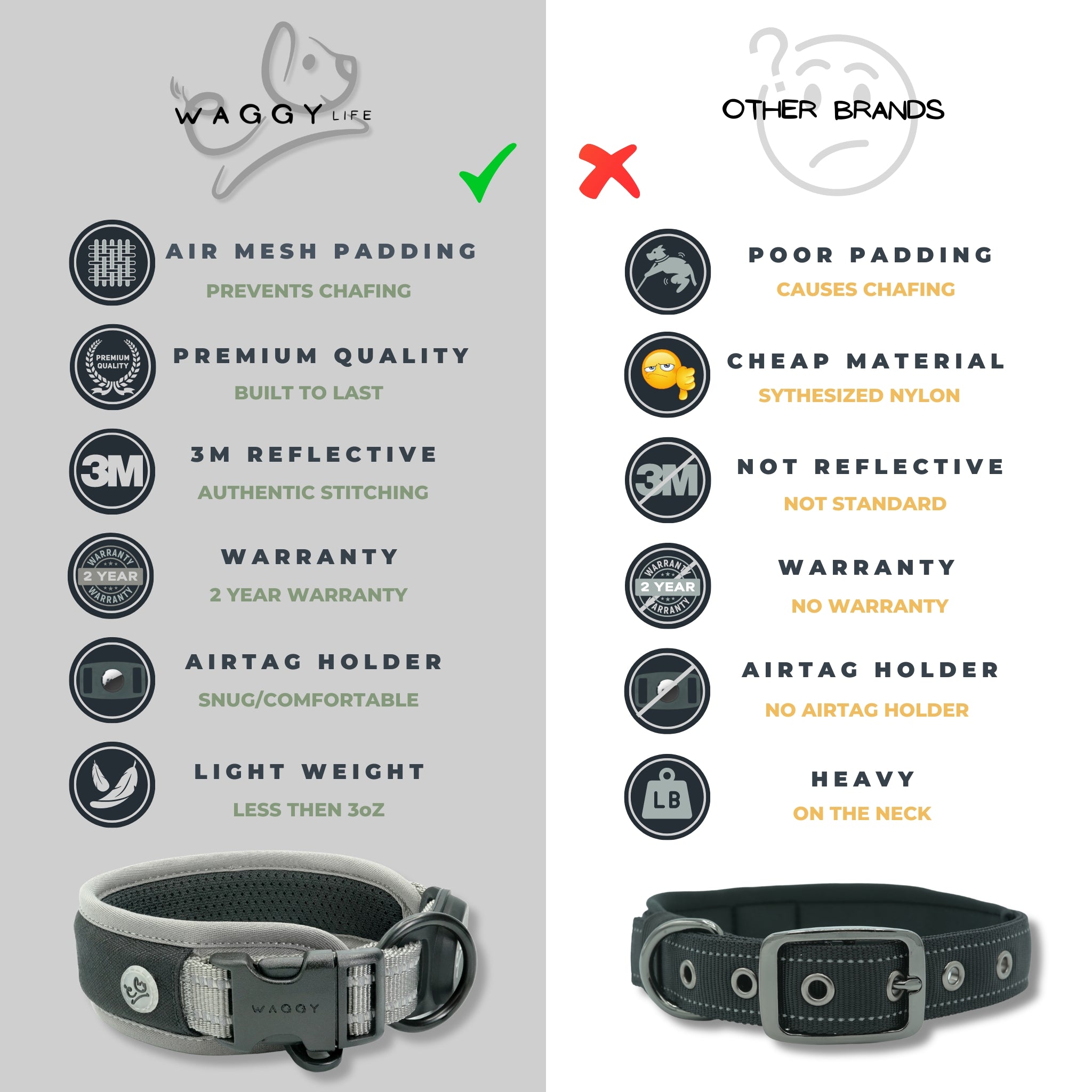 Grey Air Mesh dog collar comparative chart showing a comparison view from other brand collars. 6 icons showing all the features and comparing them to other brand collars. Prevents chafing; built to last; authentic 3M stitching, 2 year warranty; airtag holder that is snug/comfortable; light weight - less then 3oz. Compared to other brand; poor padding; cheap material; not standard reflective; no warranty; no Airtag holder; heavy on a dogs neck.